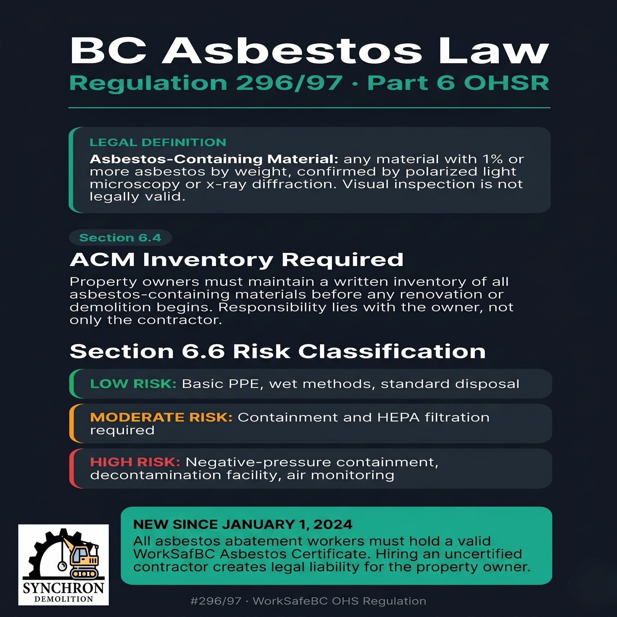 Asbestos Testing | From $300, WorkSafeBC Licensed