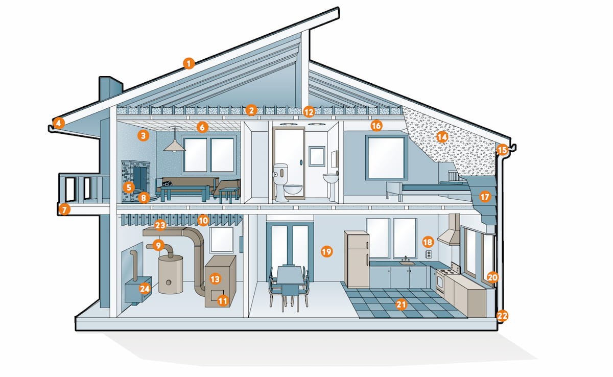 where is asbestos found in homes